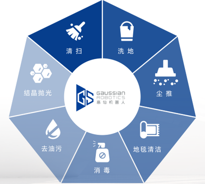 攜全場景智能清潔機器人亮相2020國際清潔展,高仙實力圈粉